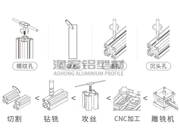 鋁型材 鋁型材