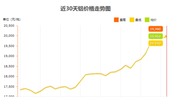 鋁型材價(jià)格咨詢(xún)找上海澳宏準(zhǔn)沒(méi)錯(cuò)